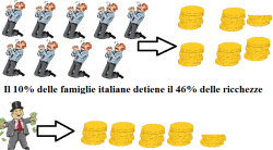 distribuzione ricchezze famiglie italiane